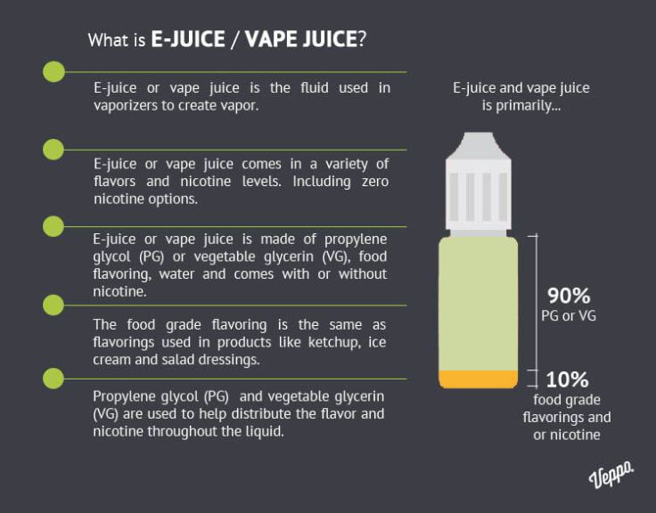 what-is-in-ejuice-vape-juice